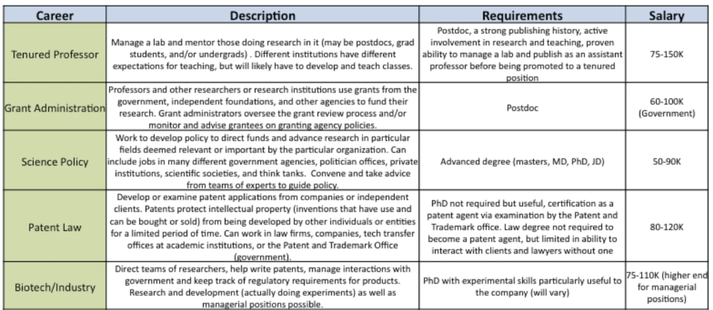 alternative careers for PhD students